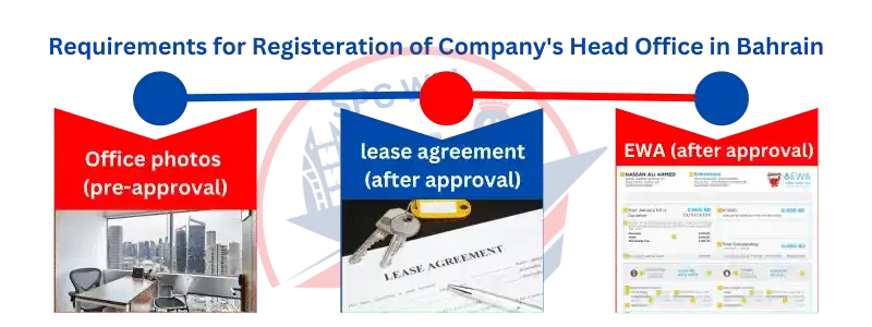 head office Registration requirements in Bahrain